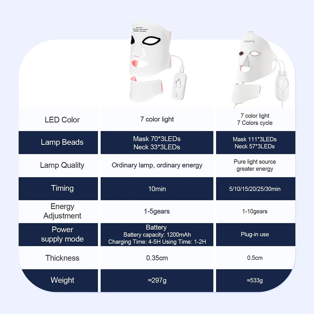 LED Light Therapy Mask – Face & Neck, 7 Colors, Cordless & Rechargeable