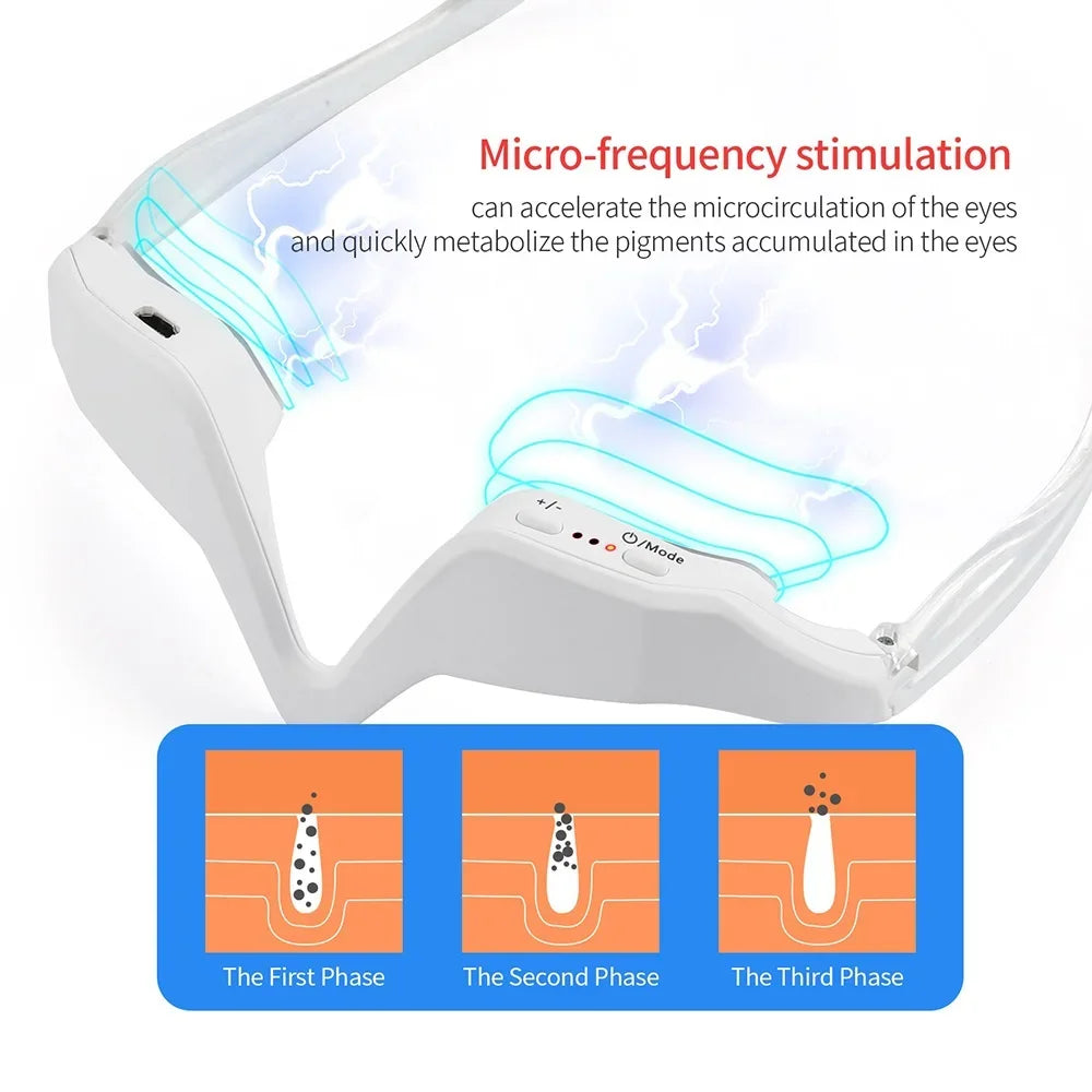 Illustration of micro-frequency stimulation improving eye microcirculation in three phases